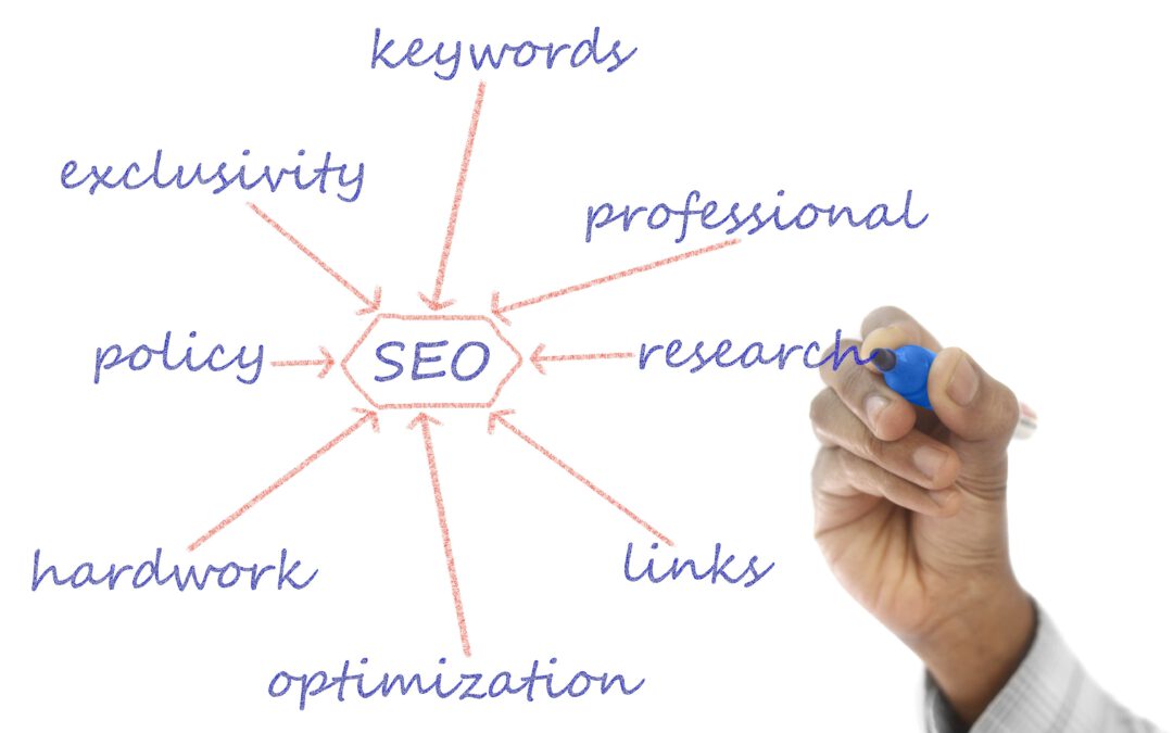 Best SEO Company In Kanpur | SEO Services Kanpur, No1